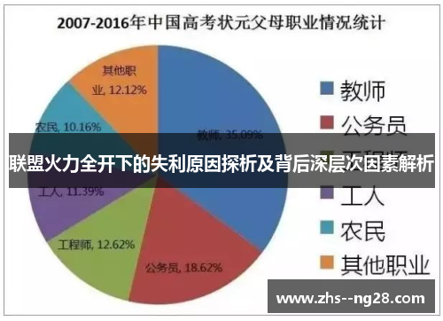 联盟火力全开下的失利原因探析及背后深层次因素解析
