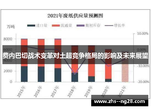 费内巴切战术变革对土超竞争格局的影响及未来展望