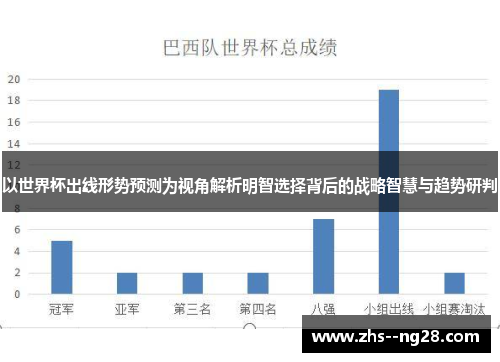 以世界杯出线形势预测为视角解析明智选择背后的战略智慧与趋势研判 以世界杯出线形势预测为视角解析明智选择背后的战略智慧与趋势研判